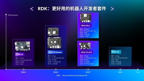 地平線舉辦開發者活動,機器人開發套件新品官宣